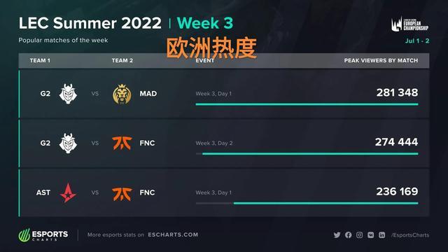 既保留了 既保留了